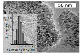  Рис. 2. Микроскопический снимок и распределение частиц по размерам 
для катализатора 40%Pt/Сибунит