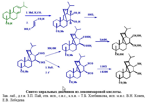 Синтез хиральных диаминов из левопимаровой кислоты